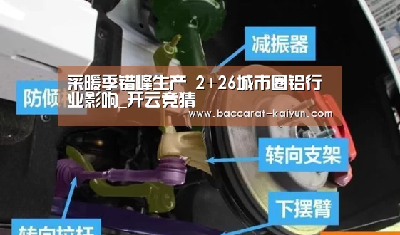 采暖季错峰生产 2+26城市圈铝行业影响_开云竞猜(图1) 开云电竞